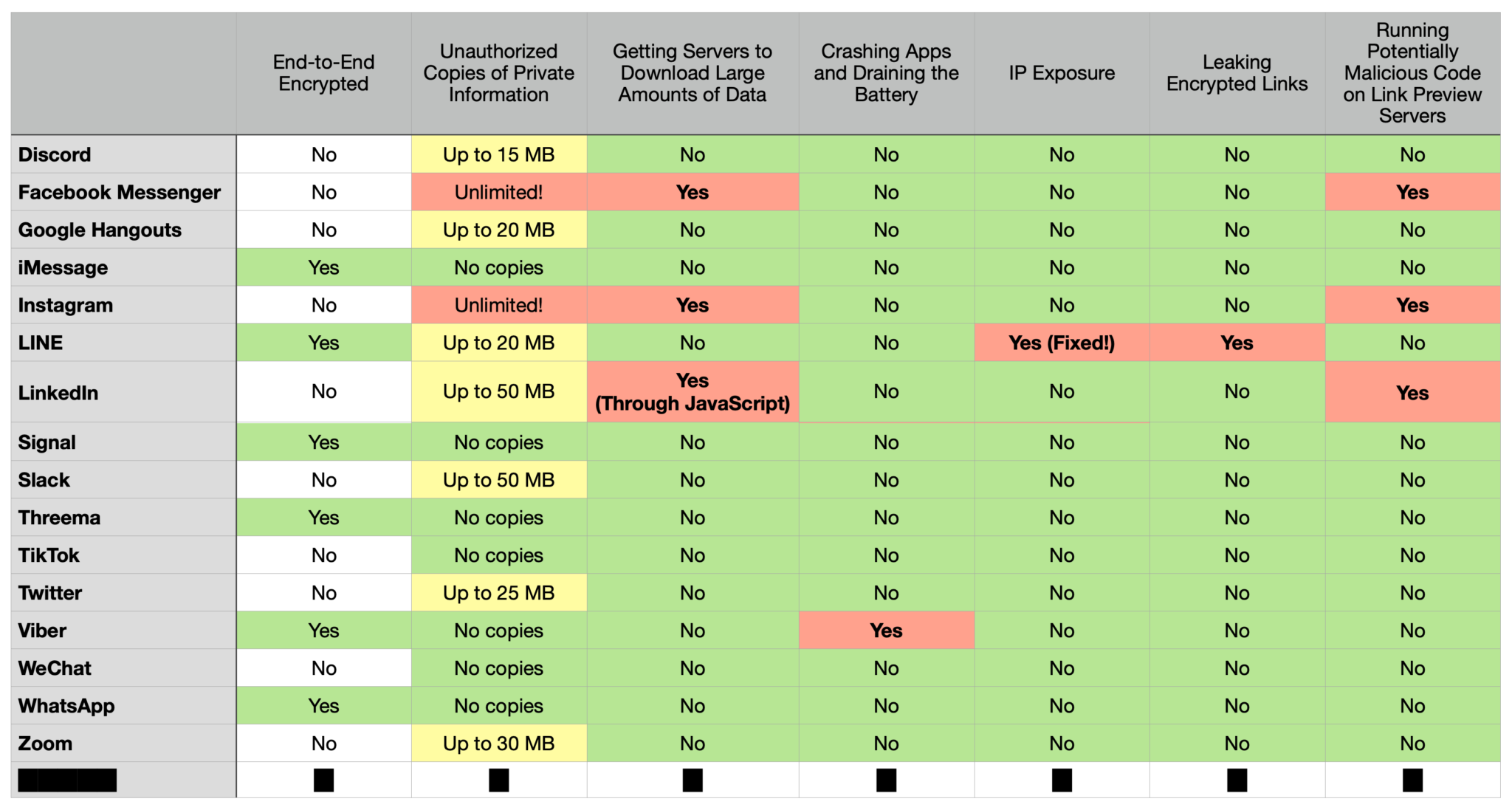 Link Previews: How a Simple Feature Can Have Privacy and Security Risks ...